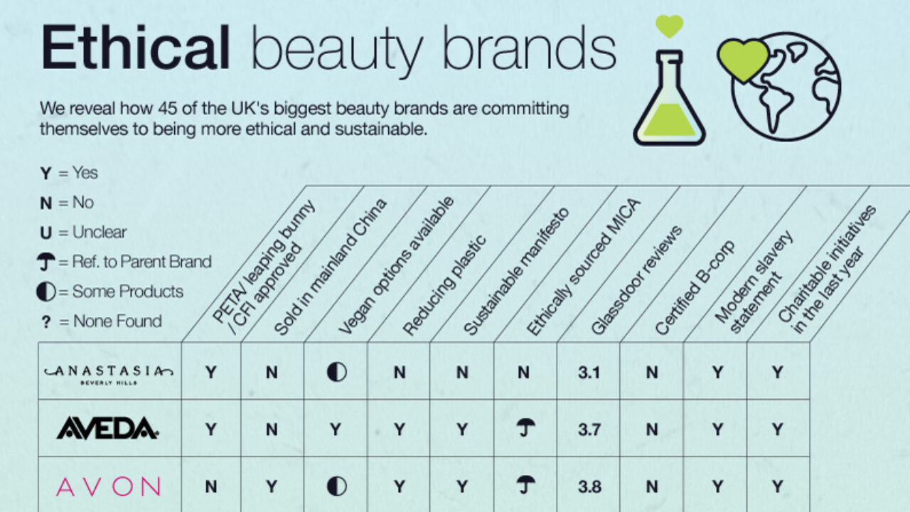The most eco-friendly and ethical beauty brands in UK