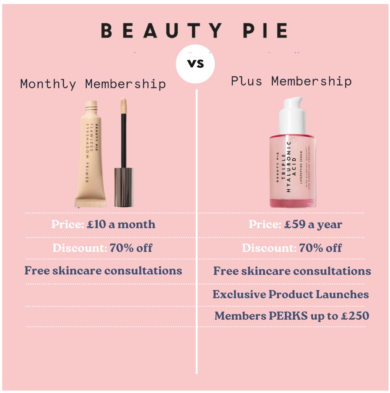 How does Beauty Pie work UK?