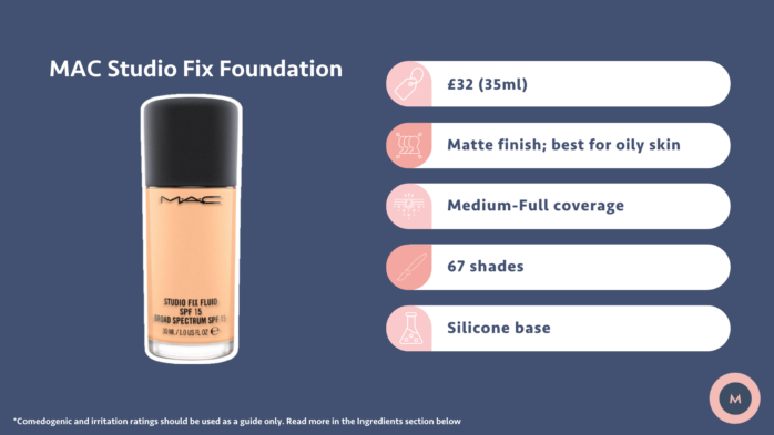 MAC Studio Fix foundation review price, shades and coverage