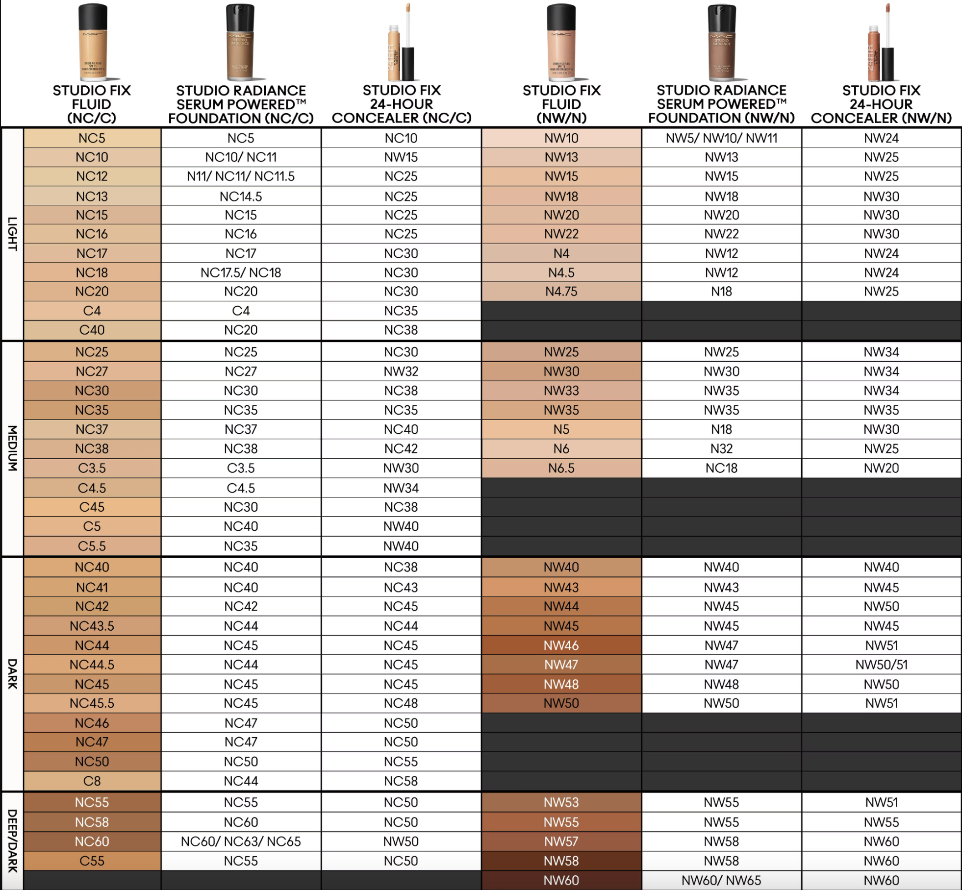 Which MAC foundation shade is best for me?