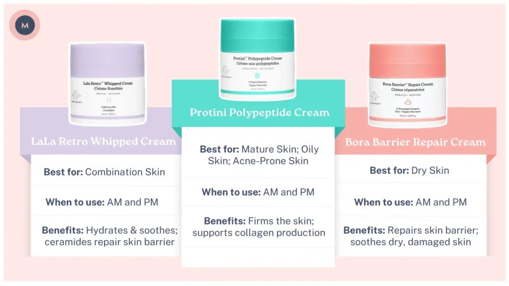 Which Drunk Elephant Moisturiser is best for mature, oily, acne, and dry skin