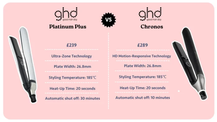GHD Platinum Plus vs GHD Chronos