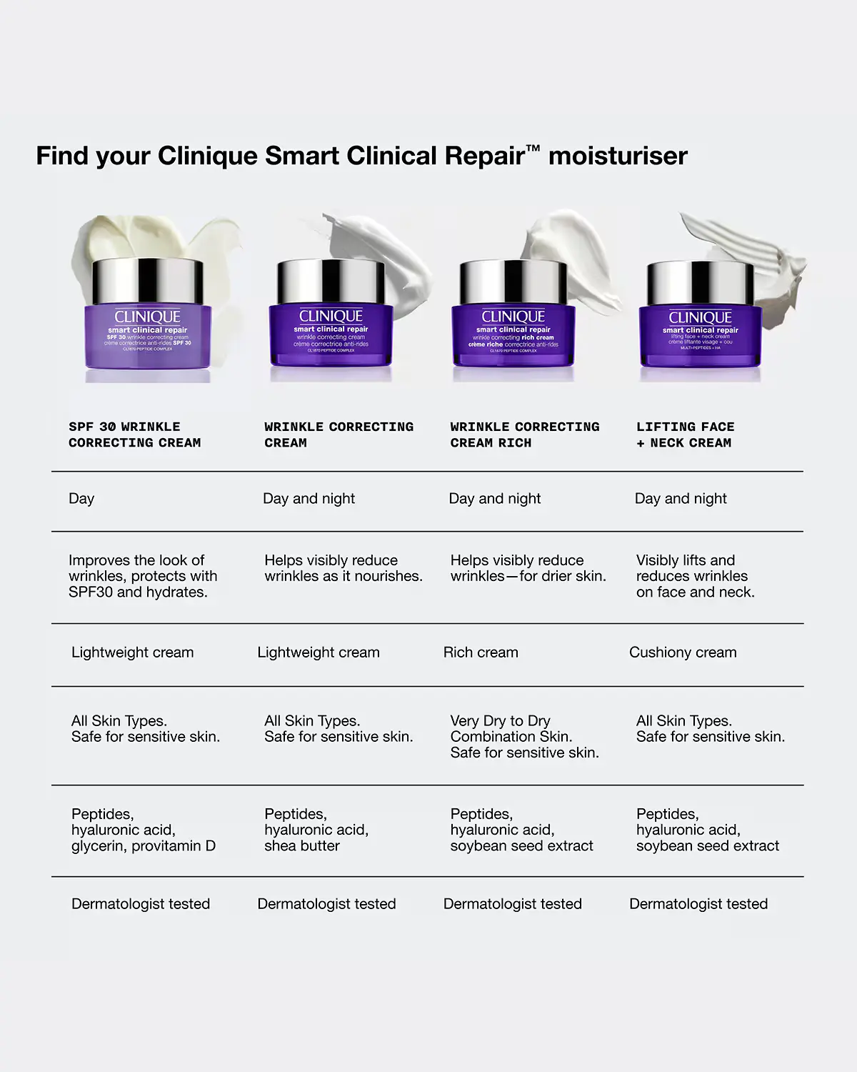 Clinique Smart Clinical moisturiser range